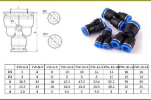NỐi KhÍ Y GiẬt CẤp